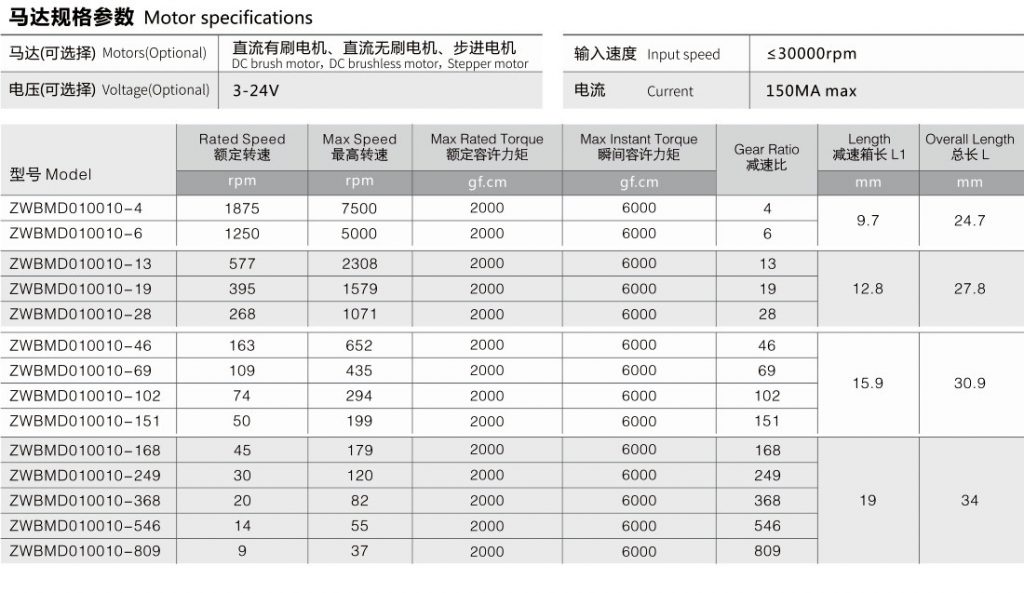 小型減速電動機標(biāo)準(zhǔn)產(chǎn)品參數(shù)