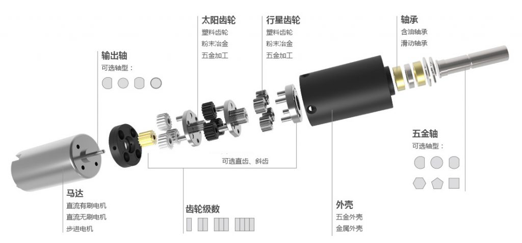 行星齒輪減速機