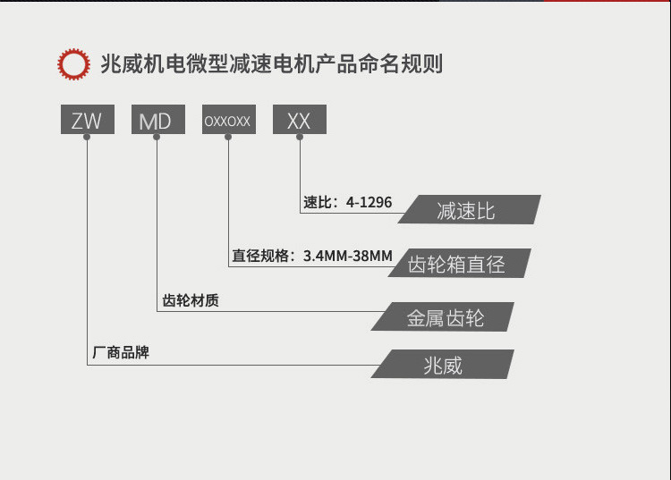 ZWMD系列行星減速機