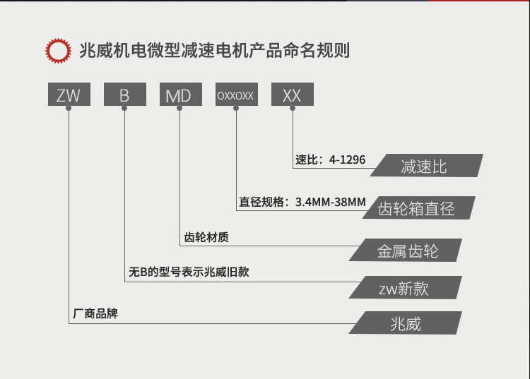 減速機型號解讀