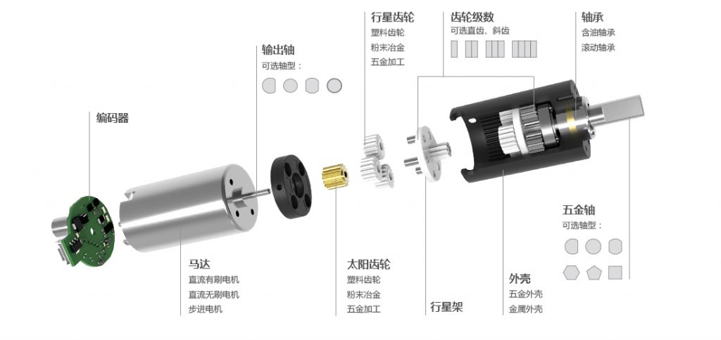 齒輪減速機(jī)驅(qū)動結(jié)構(gòu)